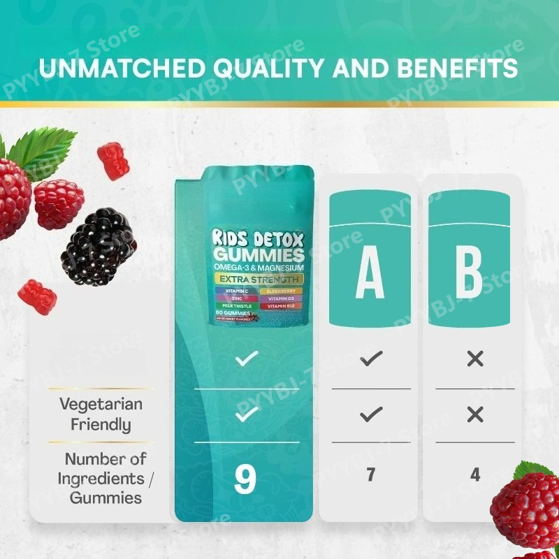 Kids Omega 3 Magnesium Gummies - Nutrition Zinc review and price